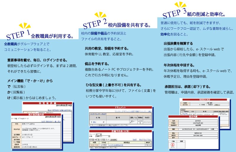 導入後の活用例イメージ