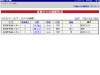 家庭からの連絡状況イメージ画面